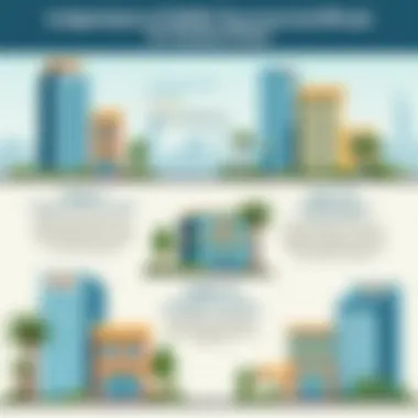 Importance of DEWA Clearance Certificate in Transactions An infographic summarizing the importance of the DEWA clearance certificate in property transactions